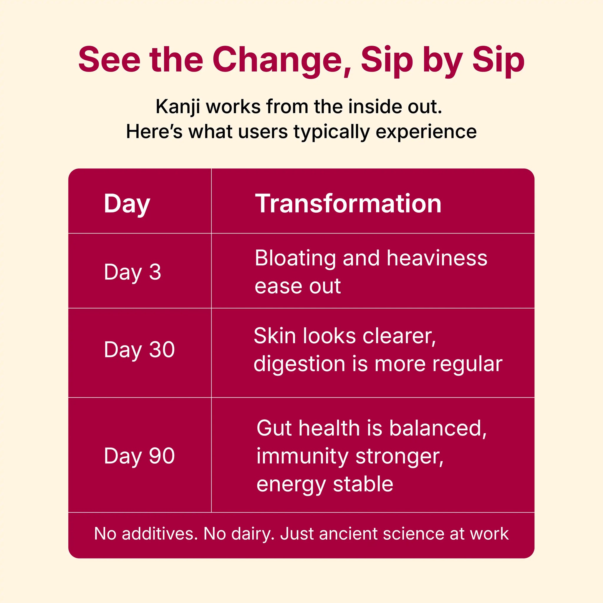 Gut-health benefits of drinking kanji