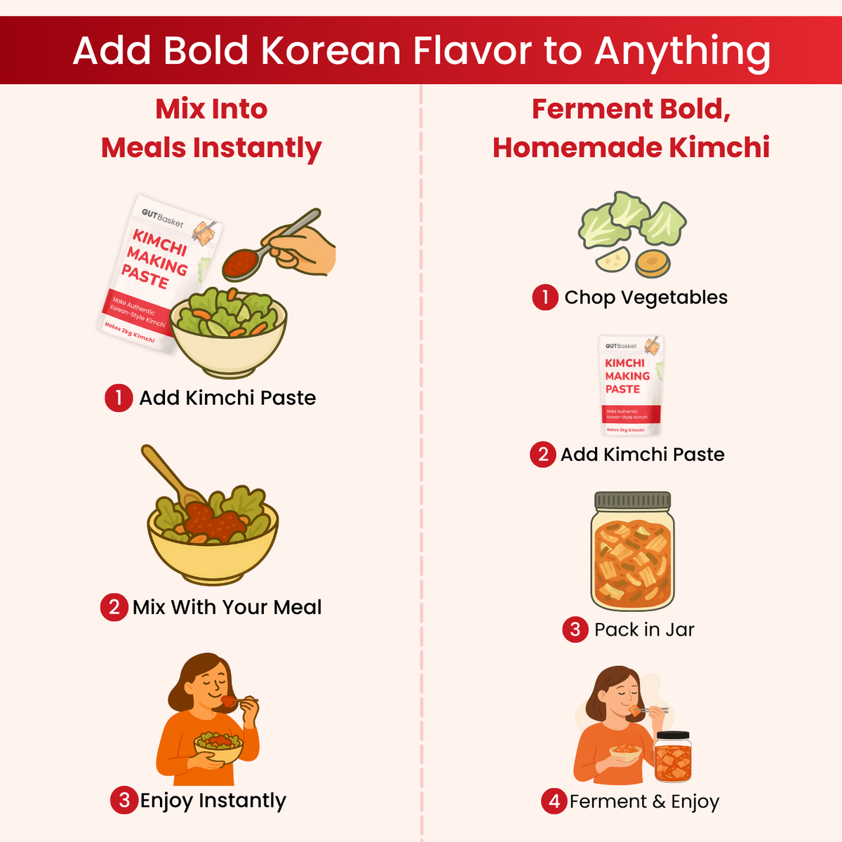 Gutbasket Kimchi Making Paste — additional view 3
