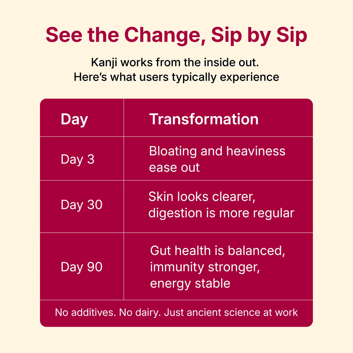 Gut-health benefits of drinking kanji