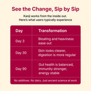 Gut-health benefits of drinking kanji