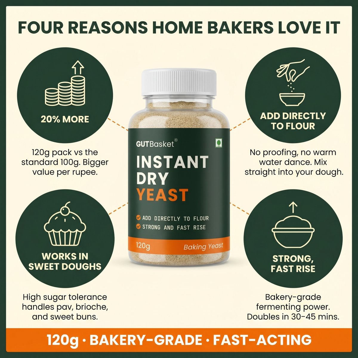 Gutbasket instant dry yeast for baking — additional view 7
