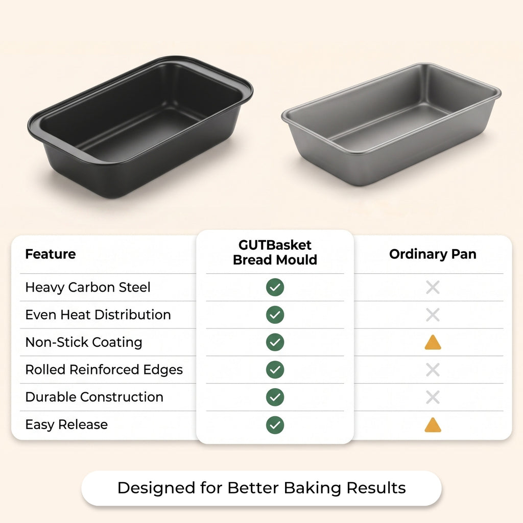 Carbon Steel Bread Mould