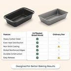 Carbon Steel Bread Mould