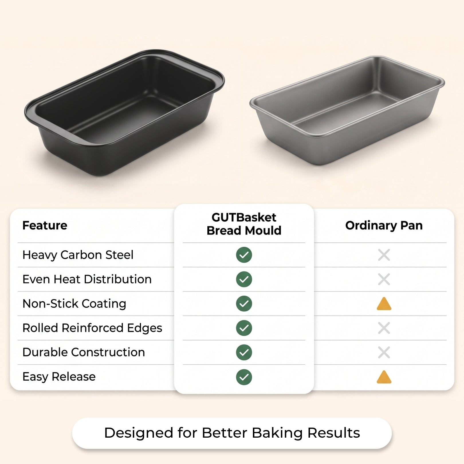 Carbon Steel Bread Mould