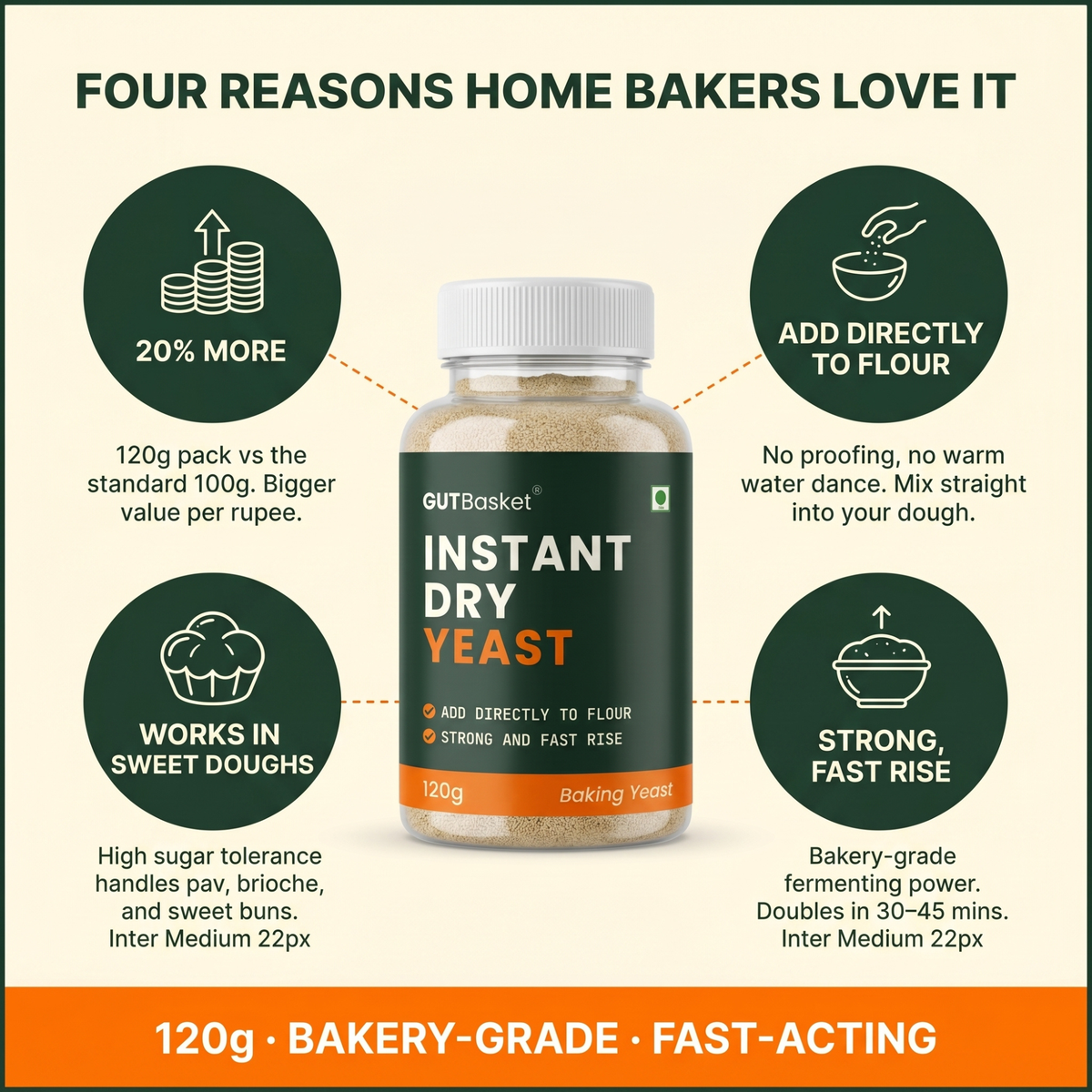 Gutbasket instant dry yeast for baking — additional view 9