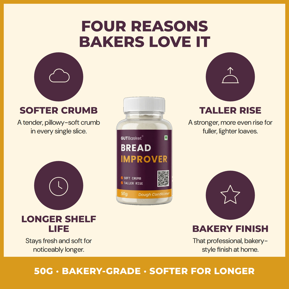Benefits of Gutbasket bread improver