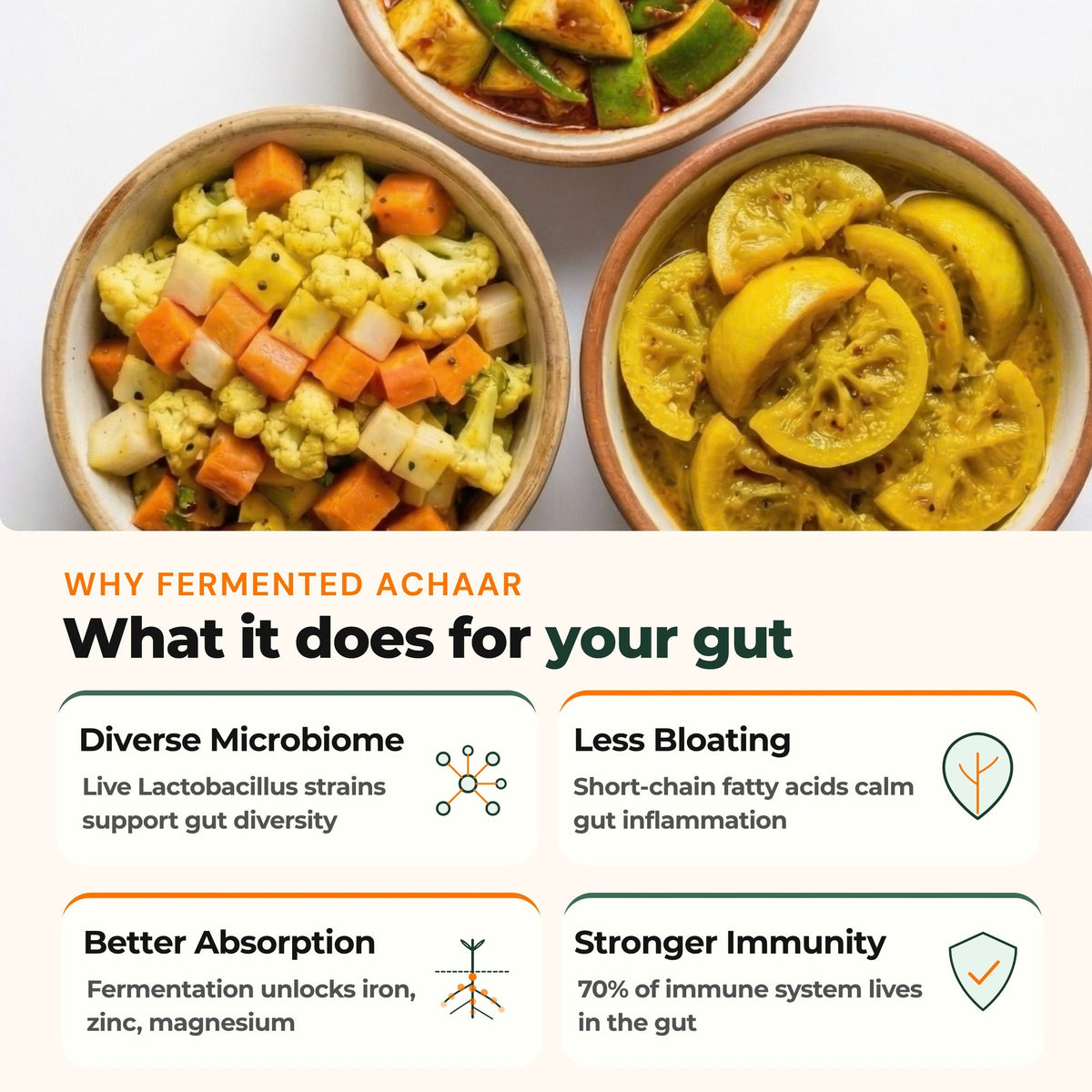 Gut health benefits of GutBasket achaar 6 batch refill pack