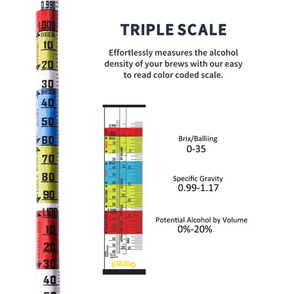 Gutbasket triple scale hydrometer — additional view 2