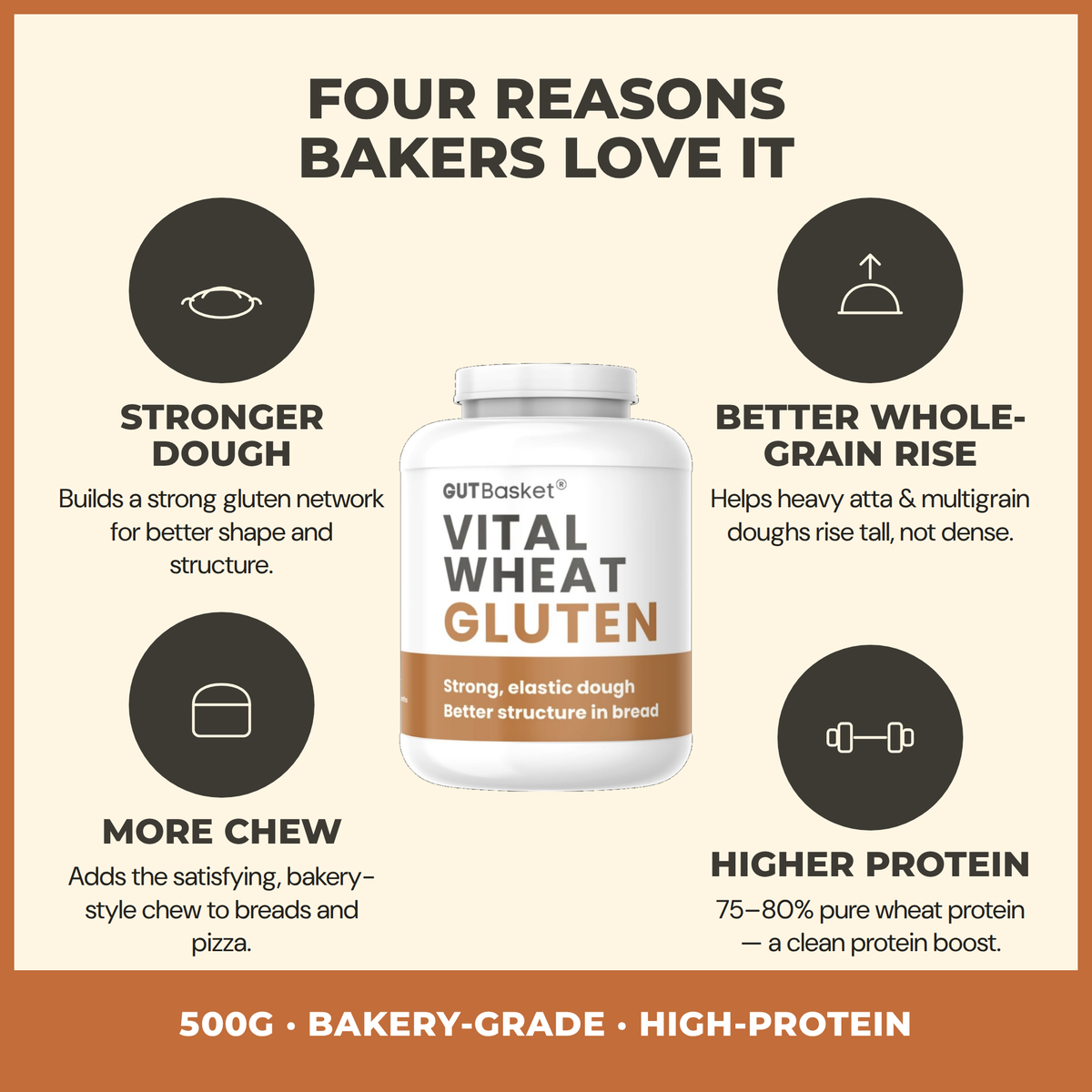 Benefits of Gutbasket vital wheat gluten