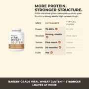 Gutbasket vital wheat gluten compared with regular flour